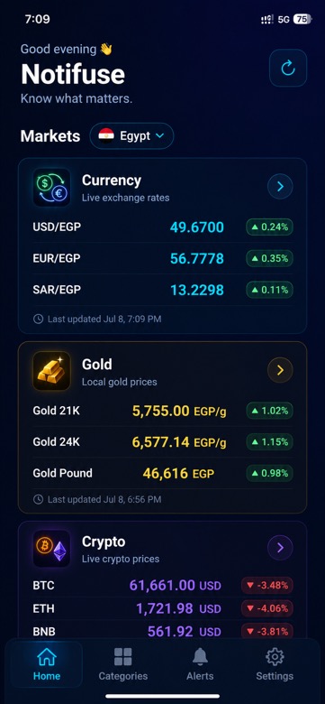 Notifuse home screen with markets overview